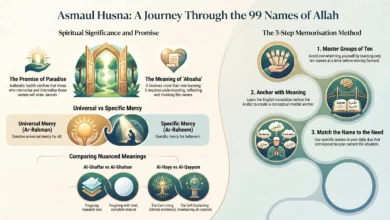 99 Names of Allah With Meaning shown on a calm screen with Islamic calligraphy and soft lighting